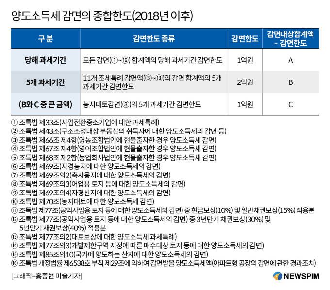 [서울=뉴스핌] 김성수 기자 = 2021.01.21 sungsoo@newspim.com