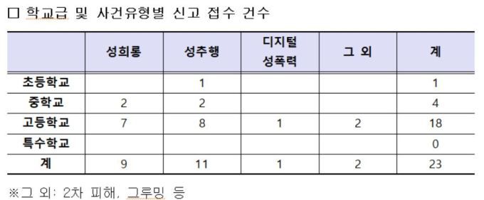 /제공=서울시교육청 wideopen@newspim.com