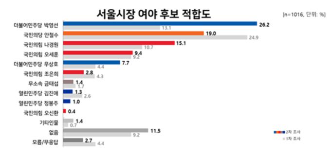 [리얼미터 제공]