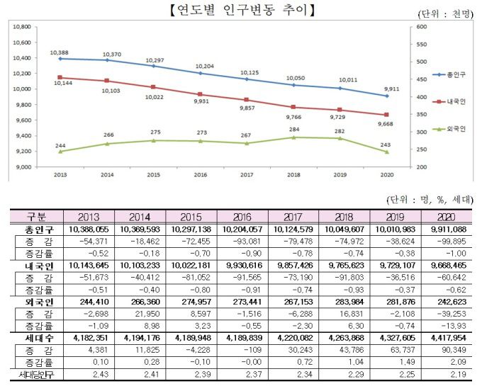 [사진=서울시] 정광연 기자 = 2021.03.03 peterbreak22@newspim.com