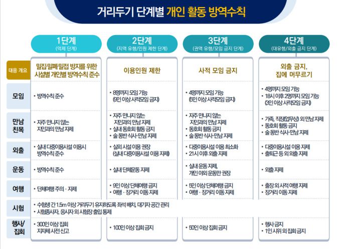 [표=보건복지부 중앙사고수습본부]