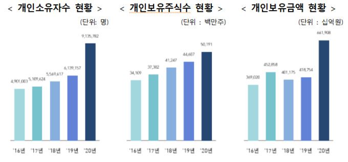 [자료=한국예탁결제원]
