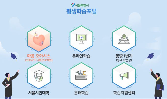 사교육 연동 플랫폼 '서울런'과 연동될 서울시 평생학습포털 홈페이지 화면. [사진=서울시] 정광연 기자 = 2021.07.05 peterbreak22@newspim.com