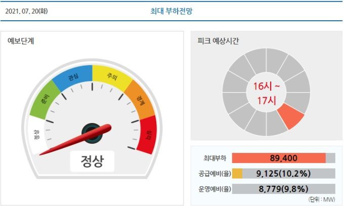 7월 20일 전력 최대 부하전망 [자료=전력거래소 홈페이지 캡쳐 ] 2021.07.20 fedor01@newspim.com