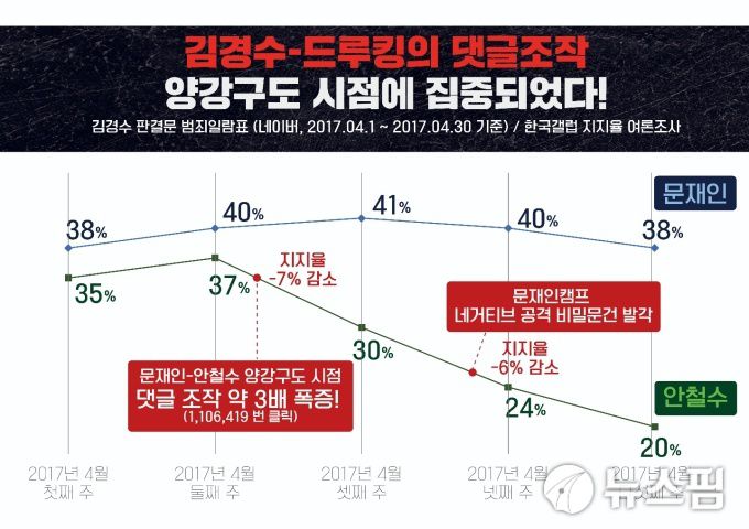 [서울=뉴스핌] 김승현 기자 = 안철수 국민의당 대표는 25일 긴급 기자회견을 열고 "드루킹이 주도한 친문 단체이자 김경수 전 지사 범죄와 직접적인 연관성이 의심되는 소위 '경인선'의 범죄 연루 문제에 대해 추가 수사해야 한다"고 주장했다. [자료=국민의당] 2021.07.25 kimsh@newspim.com