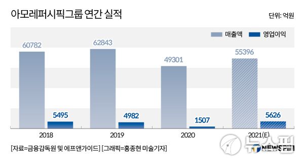 [서울=뉴스핌] 송현주 기자 2021.07.29 shj1004@newspim.com