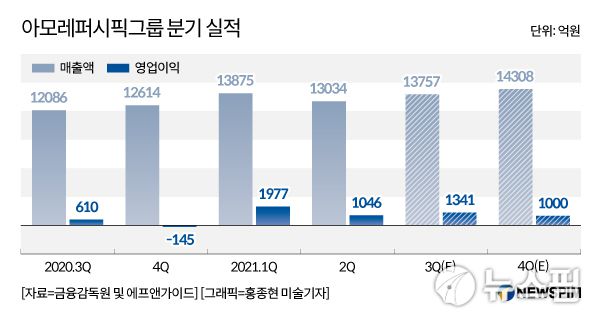 [서울=뉴스핌] 송현주 기자 2021.07.29 shj1004@newspim.com