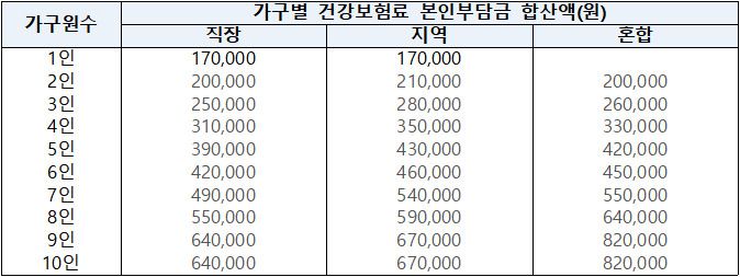국민지원금 선정 기준표 [자료=기획재정부] 2021.08.29 204mkh@newspim.com
