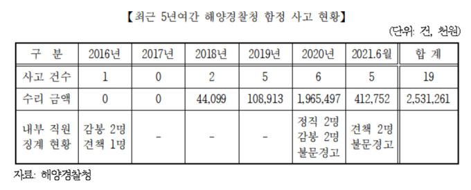 [자료=김선교 의원실 제공]