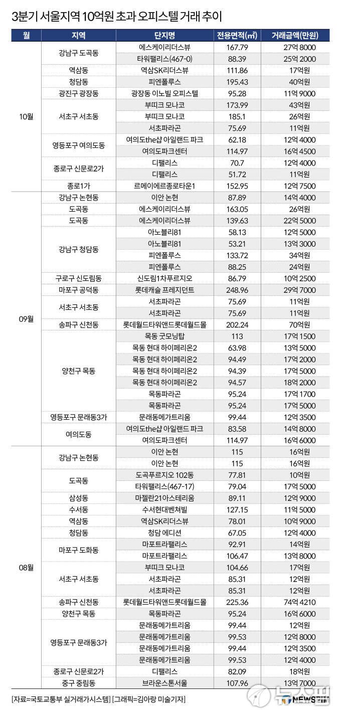 [서울=뉴스핌] 유명환 기자 = 2021.12.31 ymh7536@newspim.com