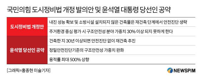 [서울=뉴스핌] 유명환 기자 = 2022.03.15 ymh7536@newspim.com