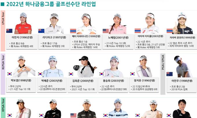 [자료= 하나금융]