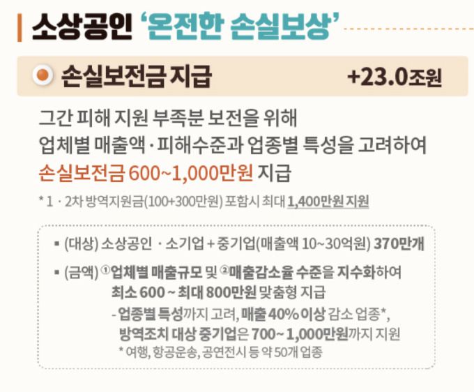 정부는 12일 2차 추가경정예산안을 통해 소상공인에 대한 온전한 손실보상을 강조했다. [자료=기획재정부] 2022.05.12 biggerthanseoul@newspim.com