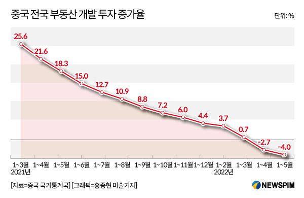 [서울=뉴스핌] 홍우리 기자 = 2022.07.05 hongwoori84@newspim.com
