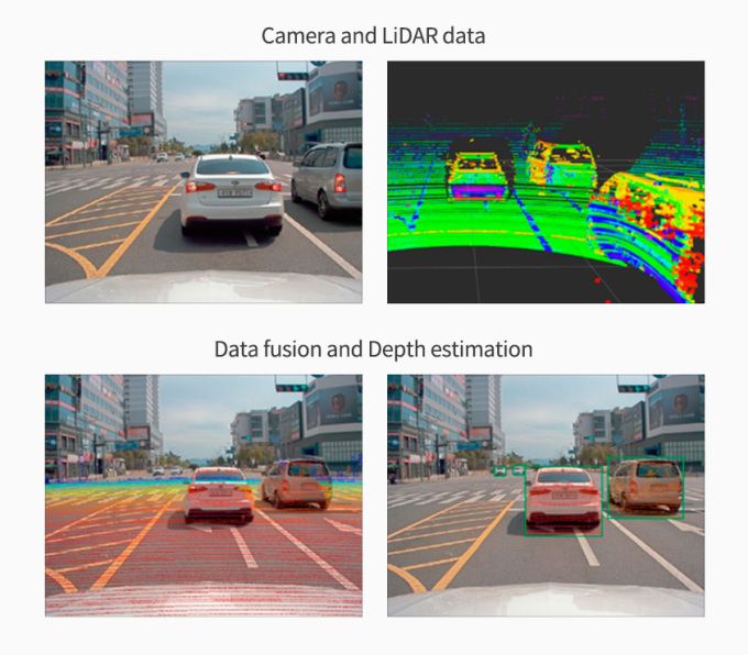 카메라, 라이다 이미지 차이  [사진 출처= MDPI]