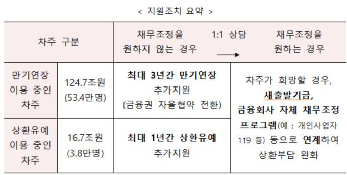[표=금융위원회]