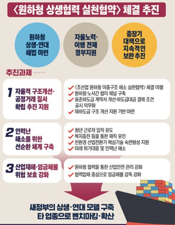 [자료=고용노동부] 2022.10.19 swimming@newspim.com