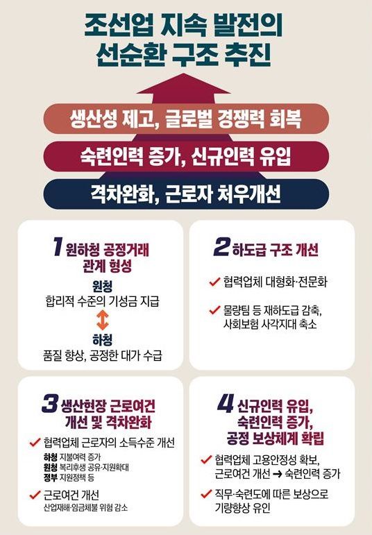 [자료=고용노동부] 2022.10.19 swimming@newspim.com