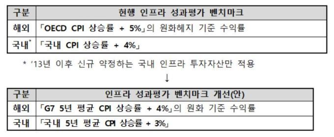 [자료=보건복지부] 2022.12.16 victory@newspim.com