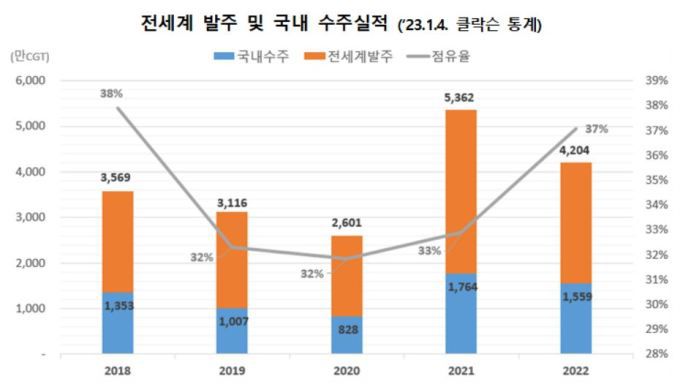 [자료=산업통상자원부] 2023.01.05 victory@newspim.com