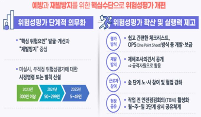 고용노동부 중대재해 감축 로드맵 [자료=고용노동부] 2022.11.30 jsh@newspim.com
