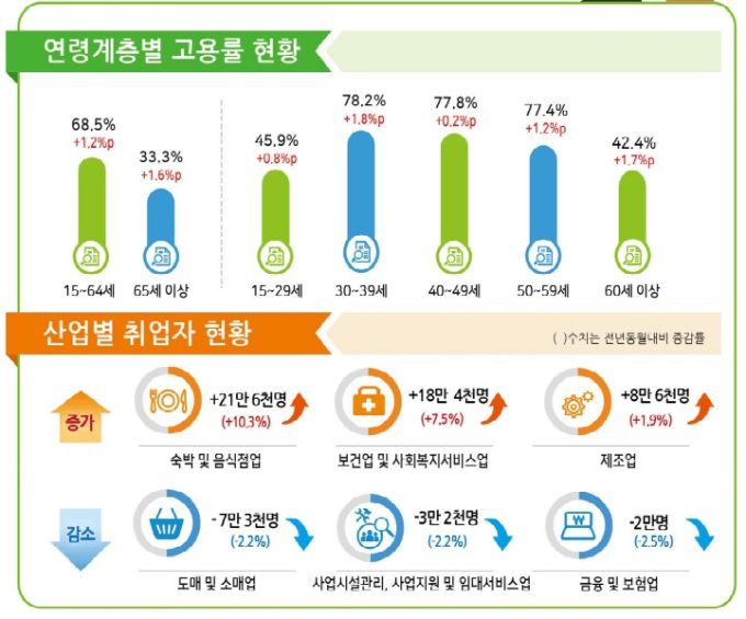 2022년 12월 및 연간 고용동향 [자료=통계청] 2023.01.11 soy22@newspim.com
