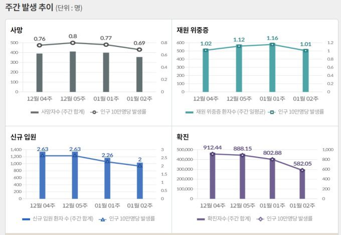 [자료=질병관리청] 2023.01.18 kh99@newspim.com