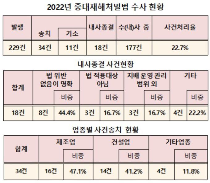 [자료=고용노동부] 2023.01.19 jsh@newspim.com