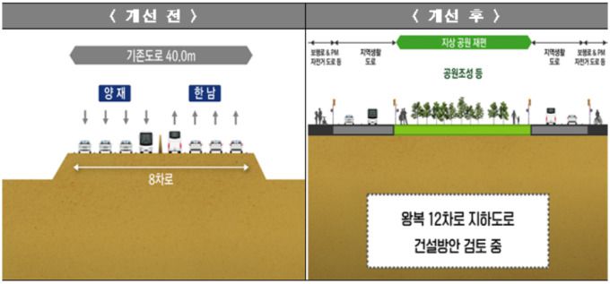 경부고속도로 한남~양재 구간 지하도로 건설 계획안 [자료=서울시]