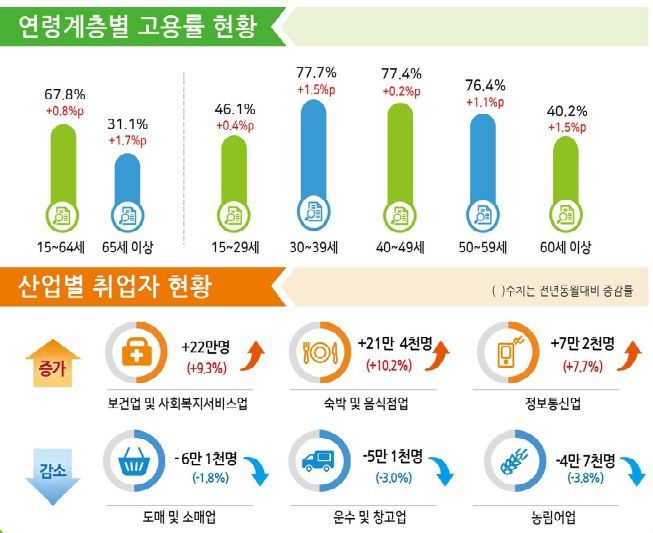 1월 고용동향 [자료=통계청] 2023.02.15 soy22@newspim.com