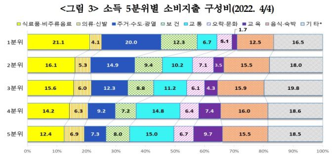 [자료=통계청] 2023.02.23 soy22@newspim.com