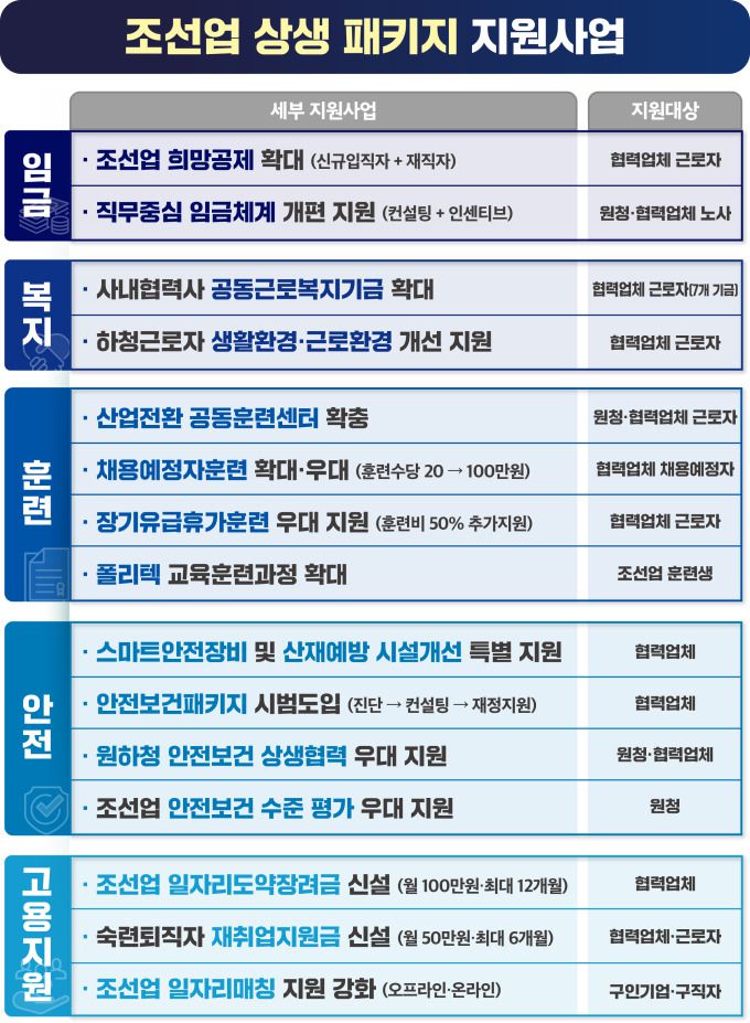 [자료=고용노동부] 2023.03.08 swimming@newspim.com