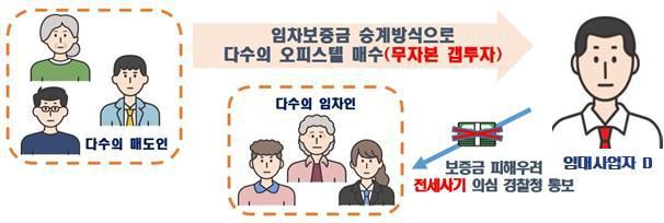 [자료=국토교통부]