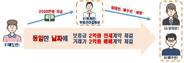 [자료=국토교통부]