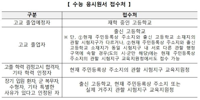 [사진=교육부제공]