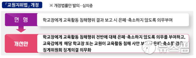 [사진=교육부제공]