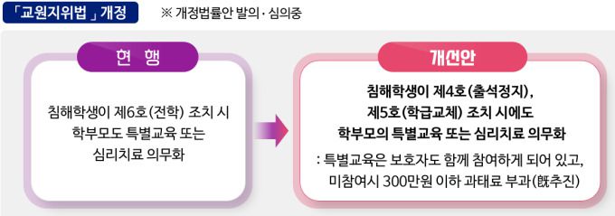 [사진=교육부제공]