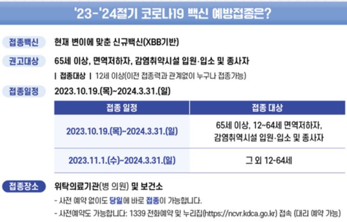 [자료=질병관리청] 2023.09.26 sdk1991@newspim.com
