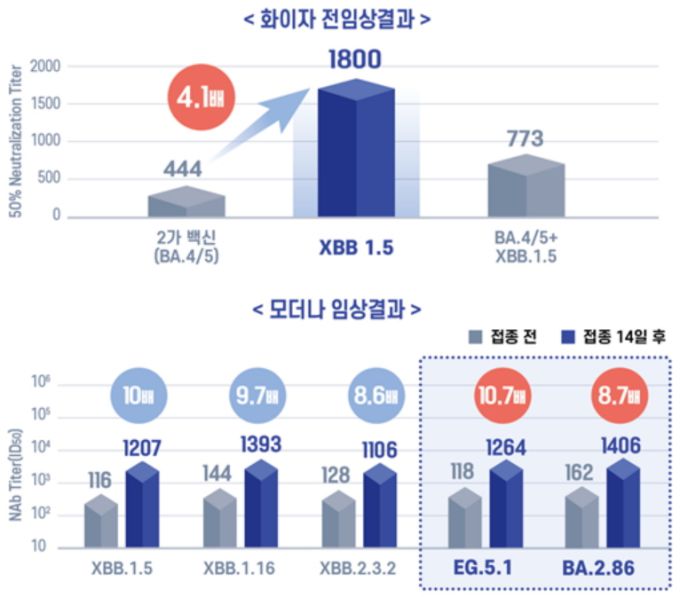 [자료=질병관리청] 2023.09.26 sdk1991@newspim.com