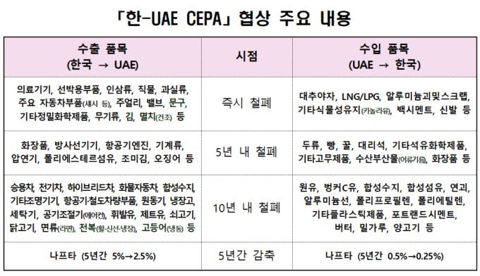 [자료=산업통상자원부] 2023.10.14 victory@newspim.com