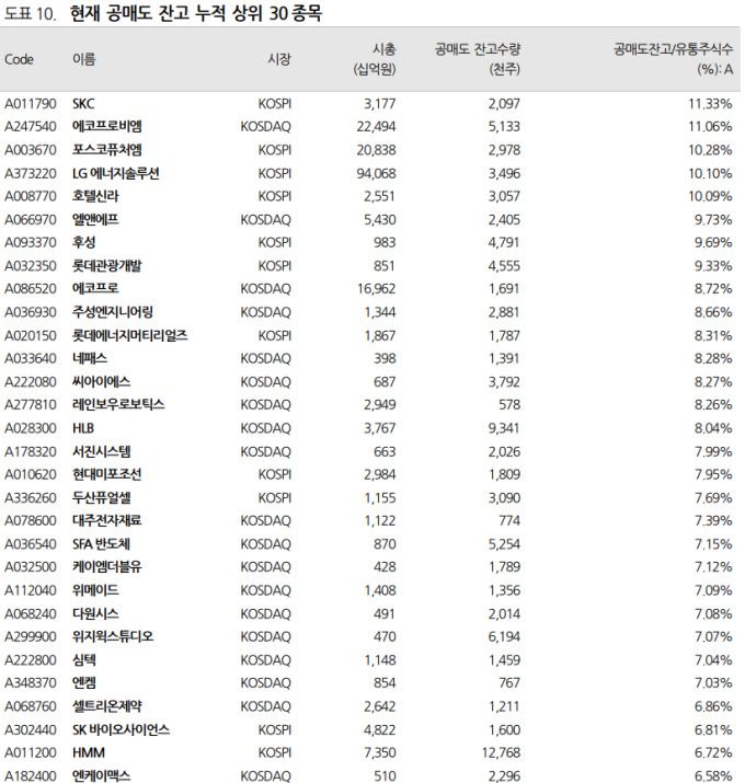 [서울=뉴스핌] 이석훈 기자 = [사진=유진투자증권] 2023.11.06 stpoemseok@newspim.com