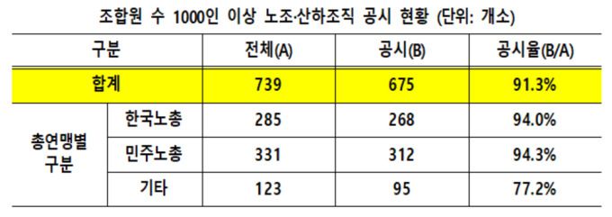 [자료=고용노동부] 2023.12.06 jsh@newspim.com