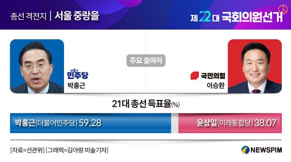 [서울=뉴스핌] 송기욱 기자 = 2024.03.06 oneway@newspim.com