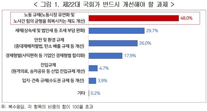 [서울=뉴스핌] 채송무 기자 = [표 제공=한국경영자총협회] 2024.03.12 dedanhi@newspim.com