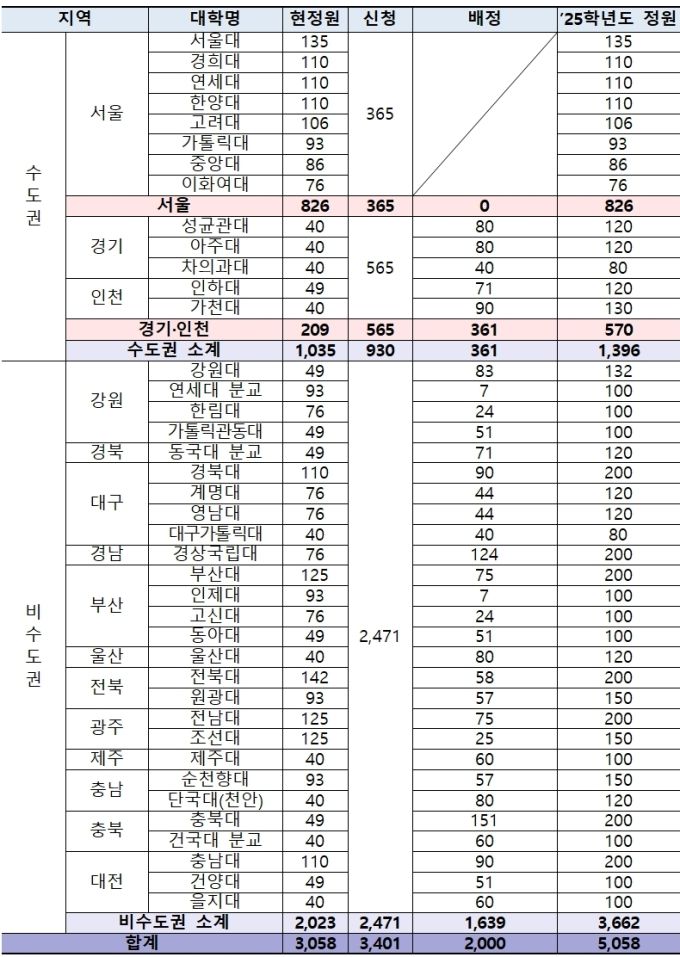 [사진=교육부 제공]