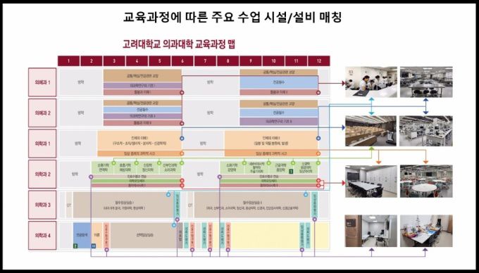 [캡처 = 전의교협 브리핑] 전의교협 측에서 예시로 든 고려대 의대 강의실 현황도