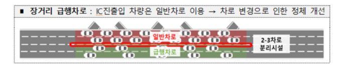 장거리 급행 차로 예시도 [자료=국토부]