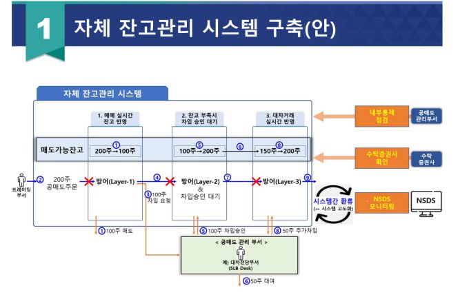 [서울=뉴스핌] 이윤애 기자 = [표=금융감독원]2024.06.10 yunyun@newspim.com