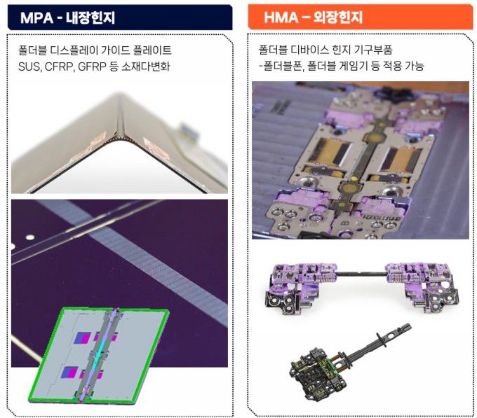 파인엠텍의 '내장힌지와 외장힌지'. [사진=파인엠텍]