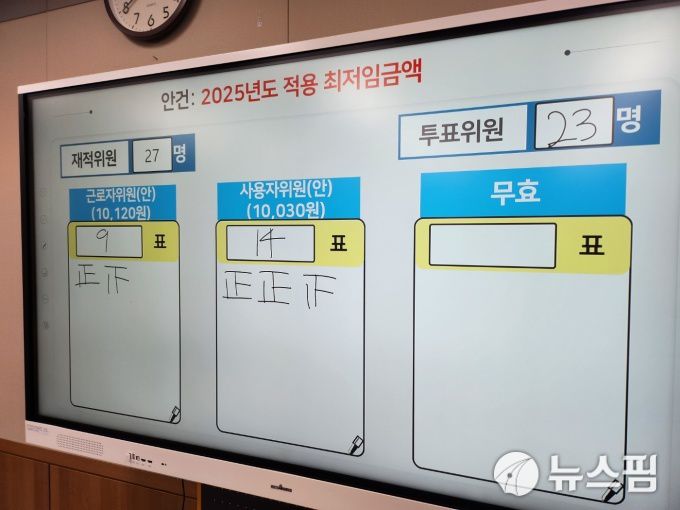 [세종=뉴스핌] 정성훈 기자 = 12일 새벽 정부세종청사에서 진행된 내년 최저임금 투표 결과, 사용자위원안이 14표, 근로자위원안이 9표로 사용자위원안으로 결정됐다. 2024.07.12 jsh@newspim.com